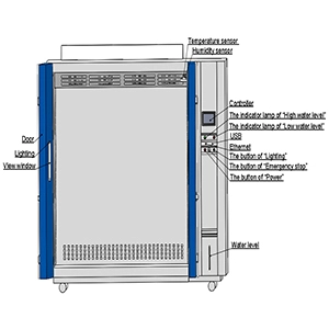 Tipo de Walk-in de tres gases nocivos