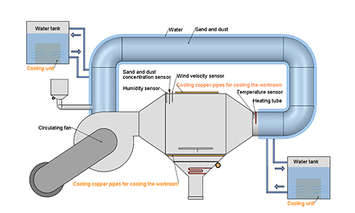 MIL_STD_810_dust_chamber3.jpg