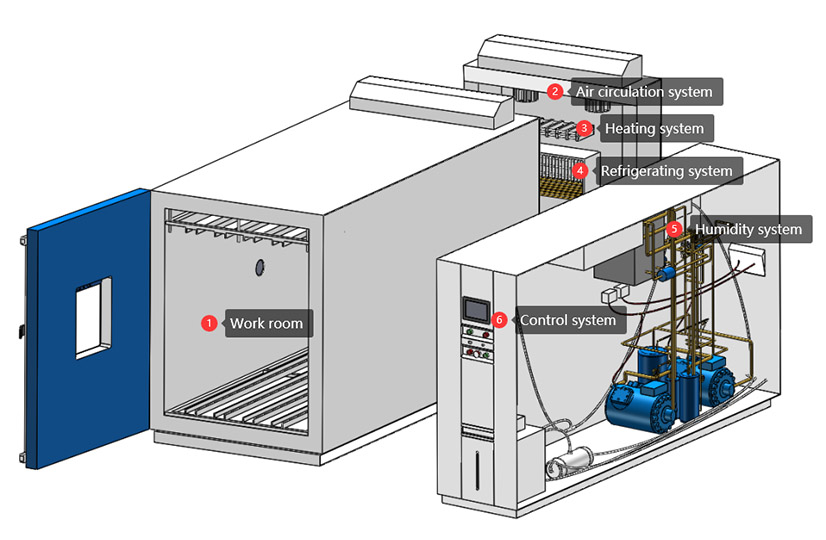 PV_Climate_Chamber7.jpg