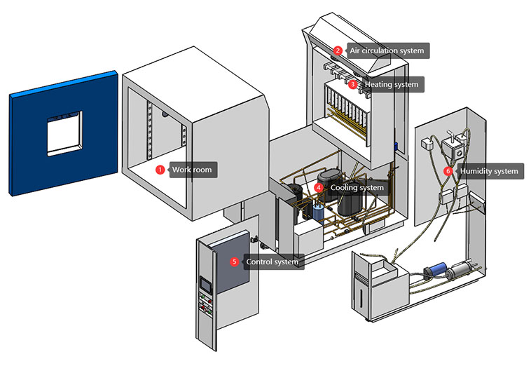 Temperature_And_Humidity_Test_Chamber7.jpg