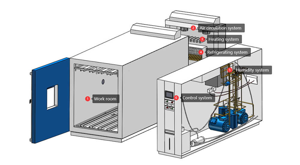 PV_Environmental_Chamber7.jpg