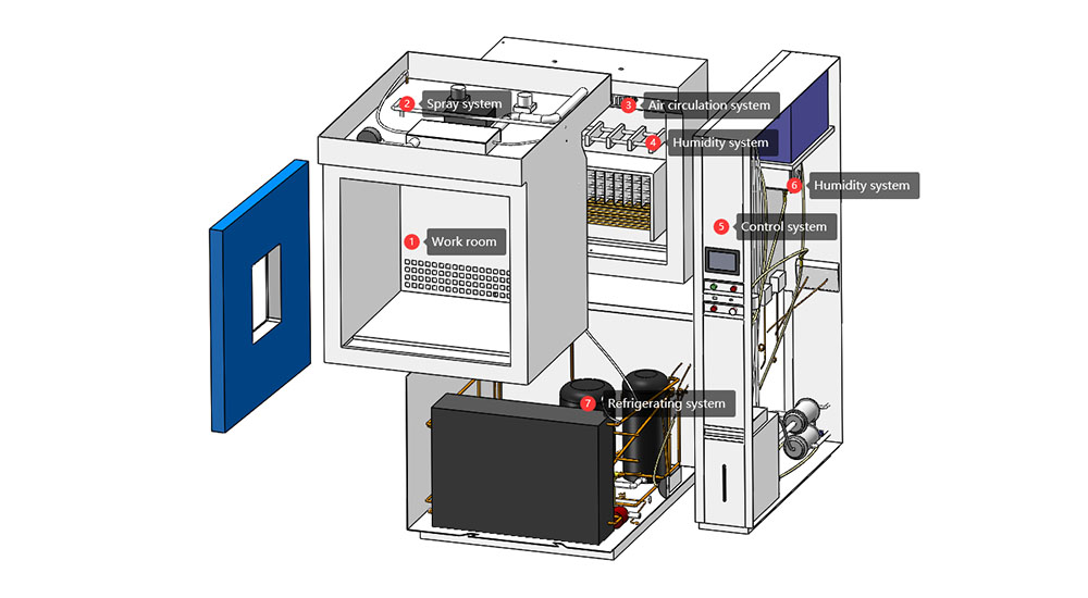 Xenon_Light_Fastness_Test_Chamber6.jpg