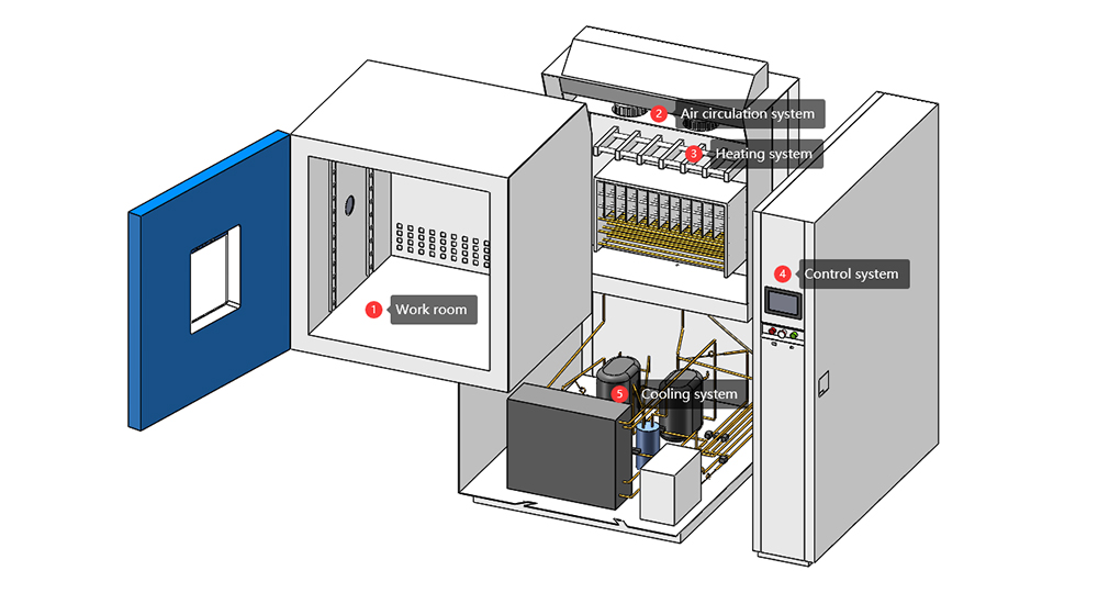 Thermal_Cycling_Equipment6.jpg