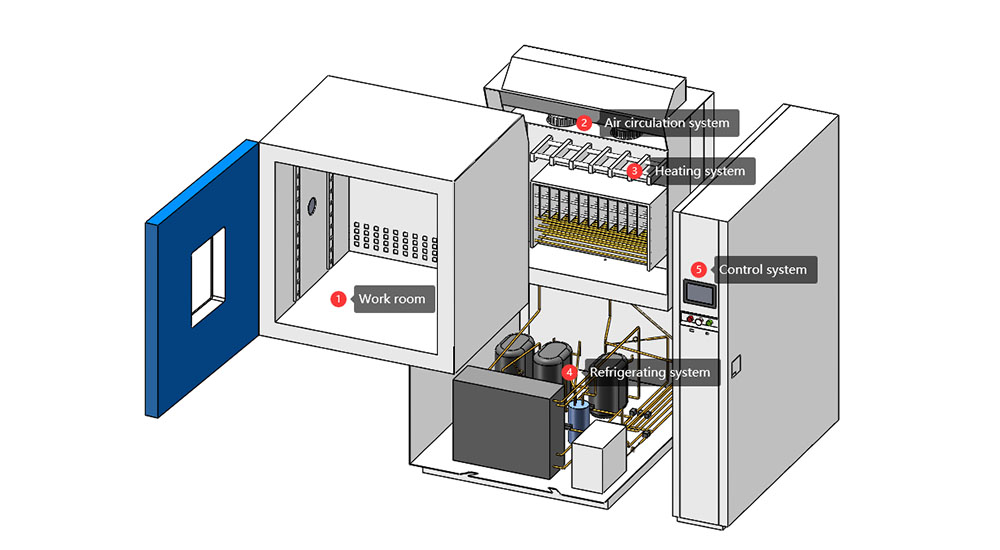 sub-zero_environmental_chamber6.jpg