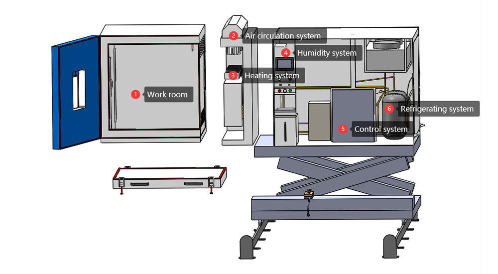 temperature_shaker_chamber7.jpg temperature_shaker_chamber7.jpg
