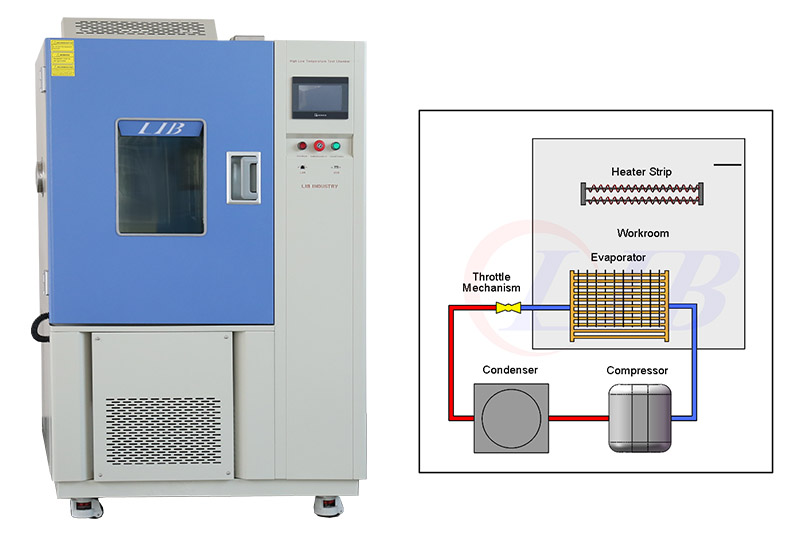 lib_industry_leads_environmental_test_chamber_innovation_with_eco-friendly_refrigerants,_breaking_eu’s_new_gwp_regulations4.jpg