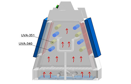 astm_g154_uv_accelerated_aging_chamber2.jpg astm_g154_uv_accelerated_aging_chamber2.jpg