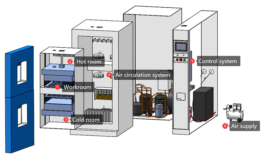 thermal_shock_environmental_chamber.jpg thermal_shock_environmental_chamber.jpg