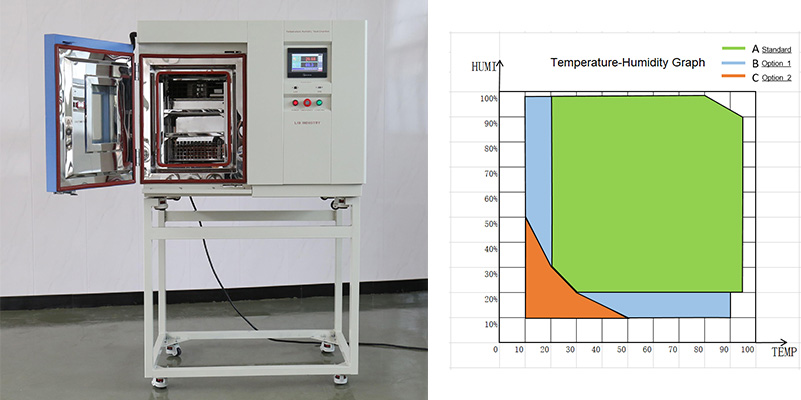 Cámara de humedad de temperatura Benchtop LIB y pruebas electrónicas de precisión