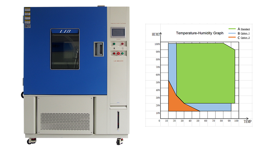 Análisis DE LA Estructura DE LA Sala de Trabajo, Humidificación y Sistema de Refrigeración DE LA Cámara Controlada Entorno