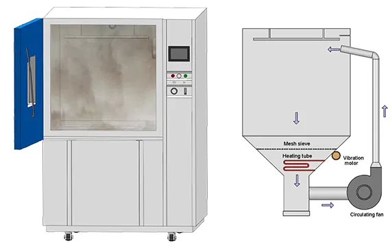 Equipo de prueba IP68: soluciones completas para pruebas de protección de entrada