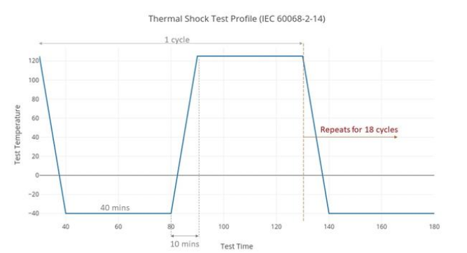Thermal_Shock_Test_Chamber_The_Three_Major_Working_Principles2.png