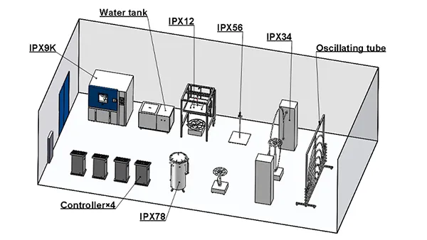 Pruebas integrales de protección IP: desde la lluvia IPX9K hasta el polvo IP6X