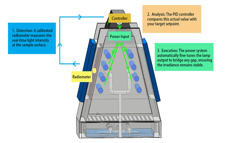 uv_test_chamber2.jpg