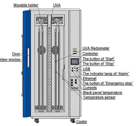 What_Is_IEC_61215_MQT_10_Solar_Climatic_Chamber_for_PV_Module_UV_Preconditioning4.jpg